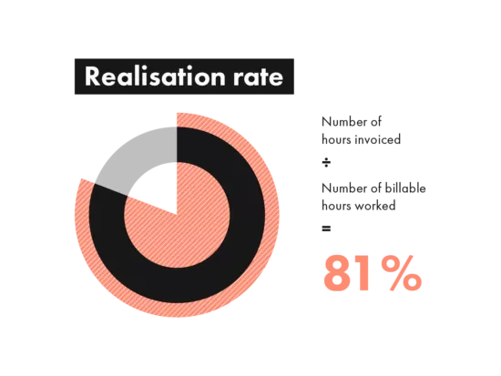 Clio-LTR-2019-EMEA-Realisation_Rate-550x413 copy