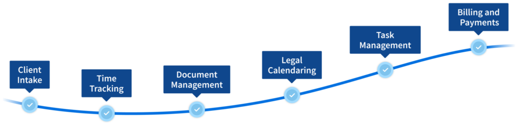 Legal Practice Management 