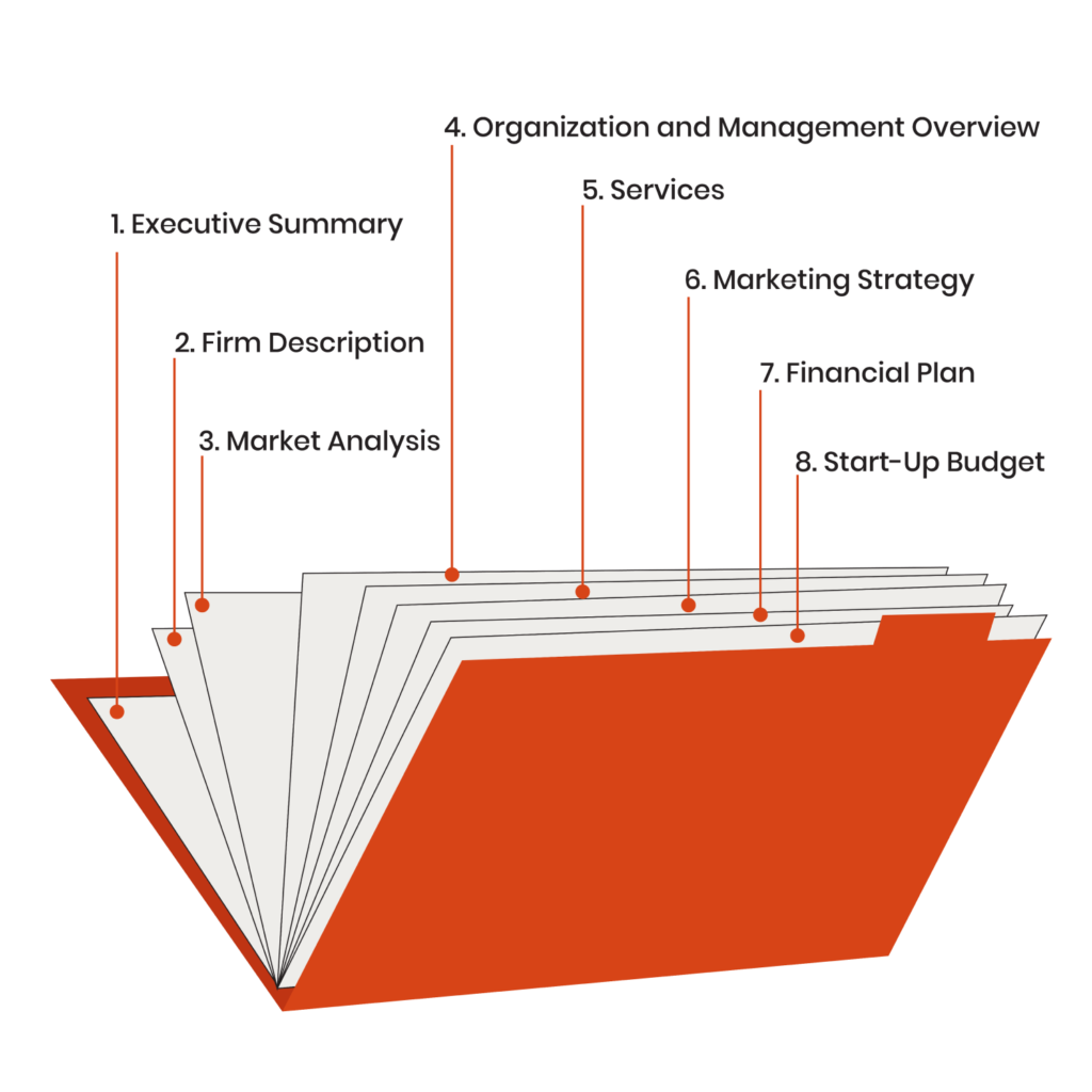 Business Plan Template Law Firm