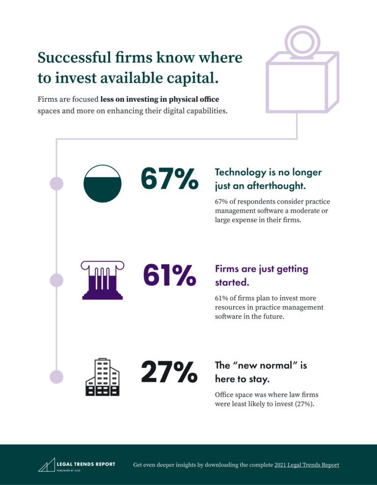 Legal Trends Report Infographic 2021 | Clio