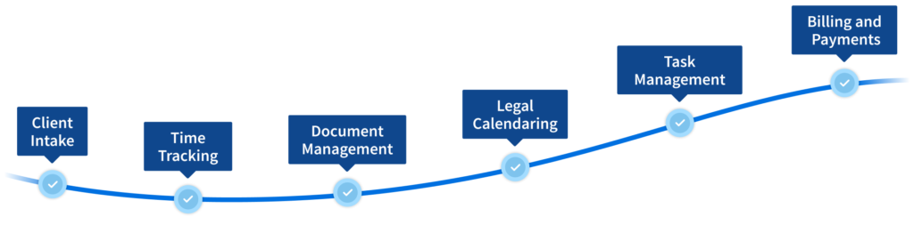 Legal Practice Management