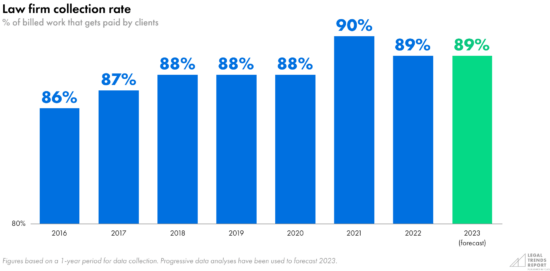 Read The 2023 Legal Trends Report Online Clio 6792