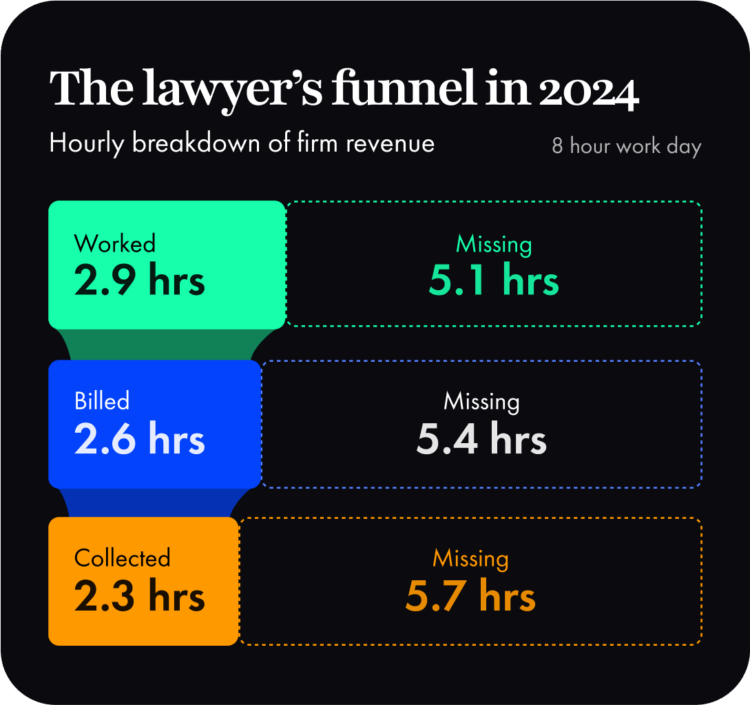 NA 2024 LTR Lawyer's Funel Web