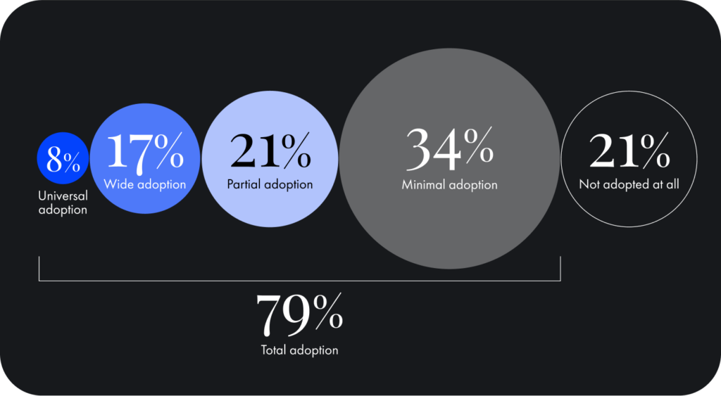 Legal Trends Report AI Adoption in Law Firms