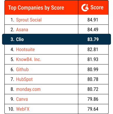 Compare Clio Pages Top Companies